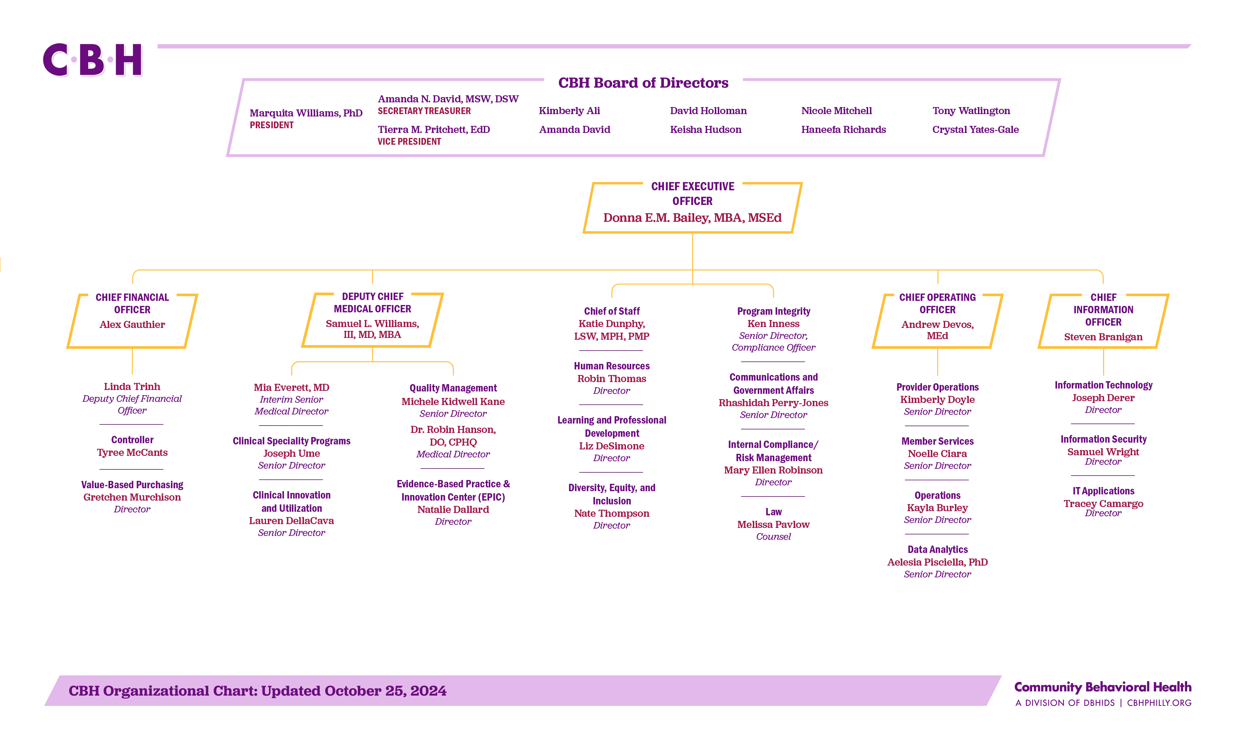 CBH Organizational Chart