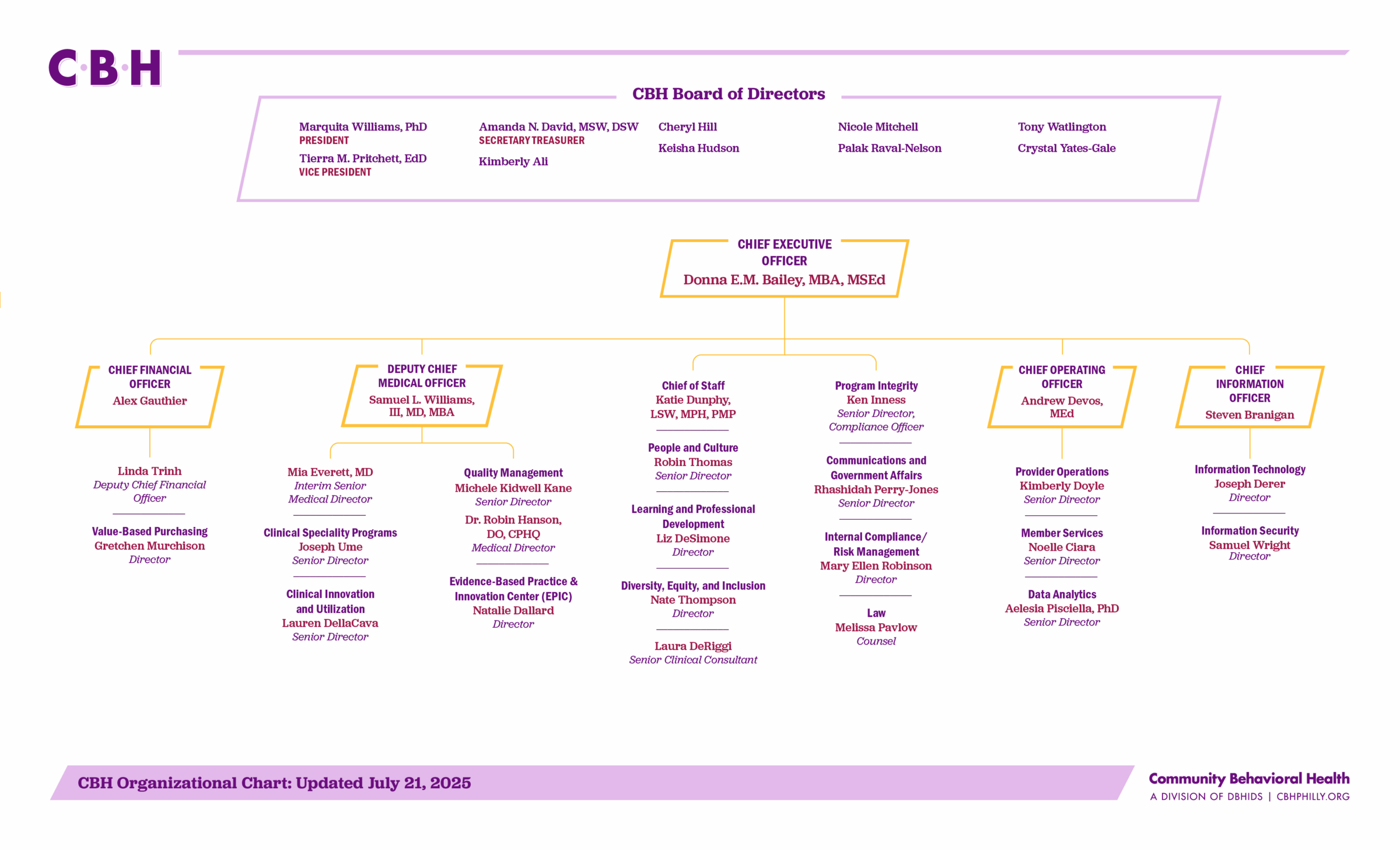 CBH Organizational Chart