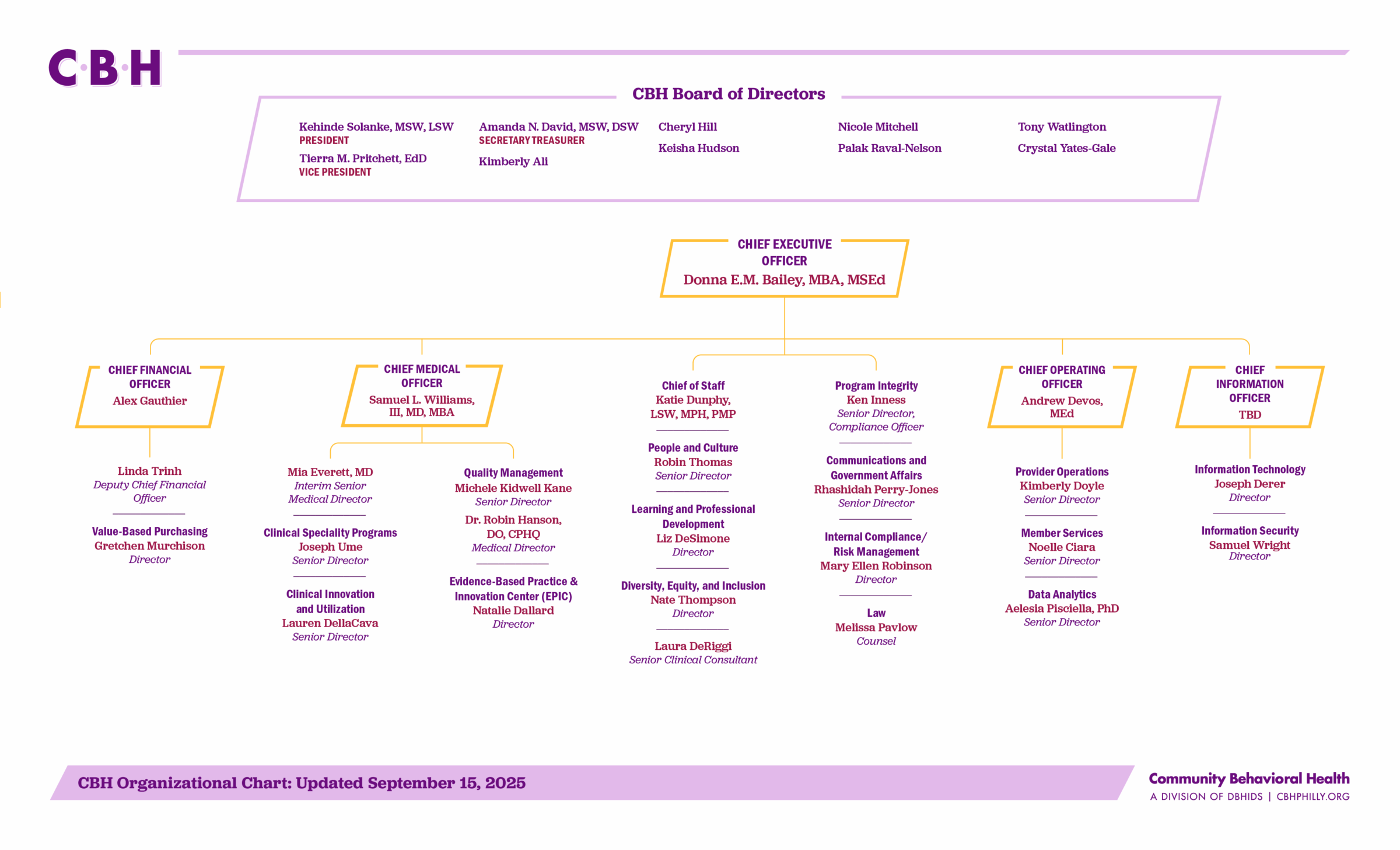 CBH Organizational Chart