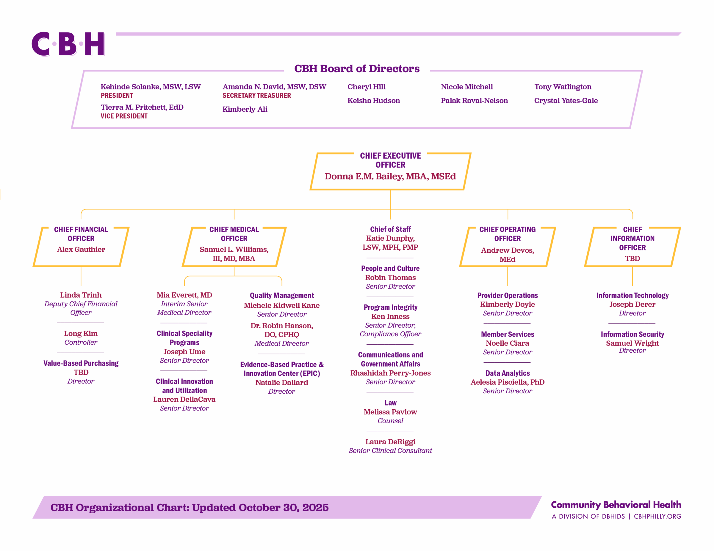 CBH Organizational Chart