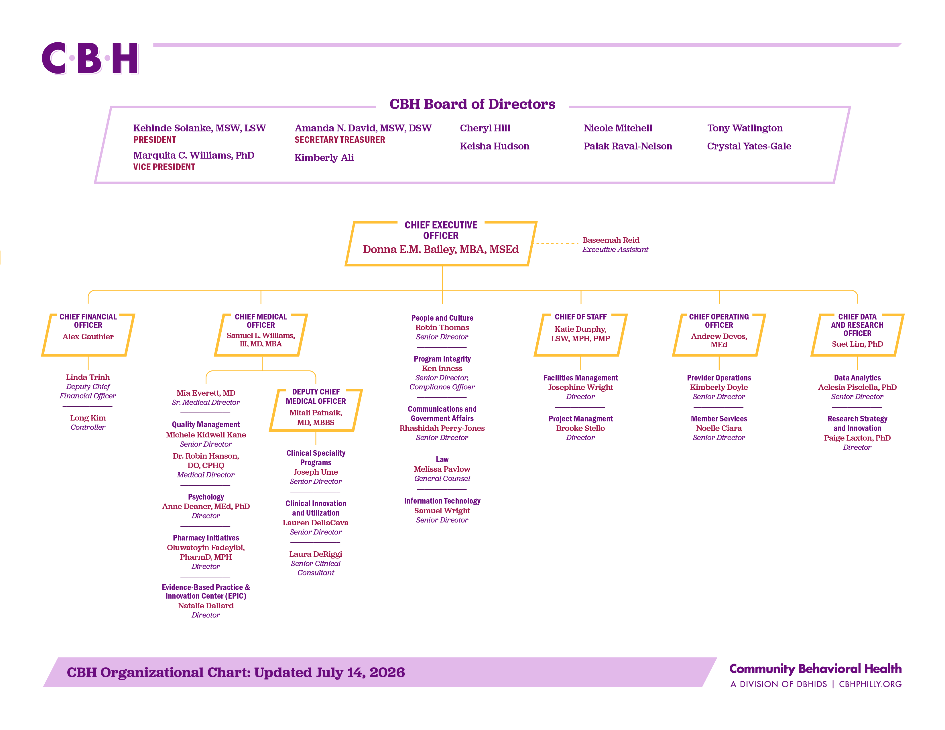 CBH_Org-Chart_2026-07-14 CBH Organizational Chart