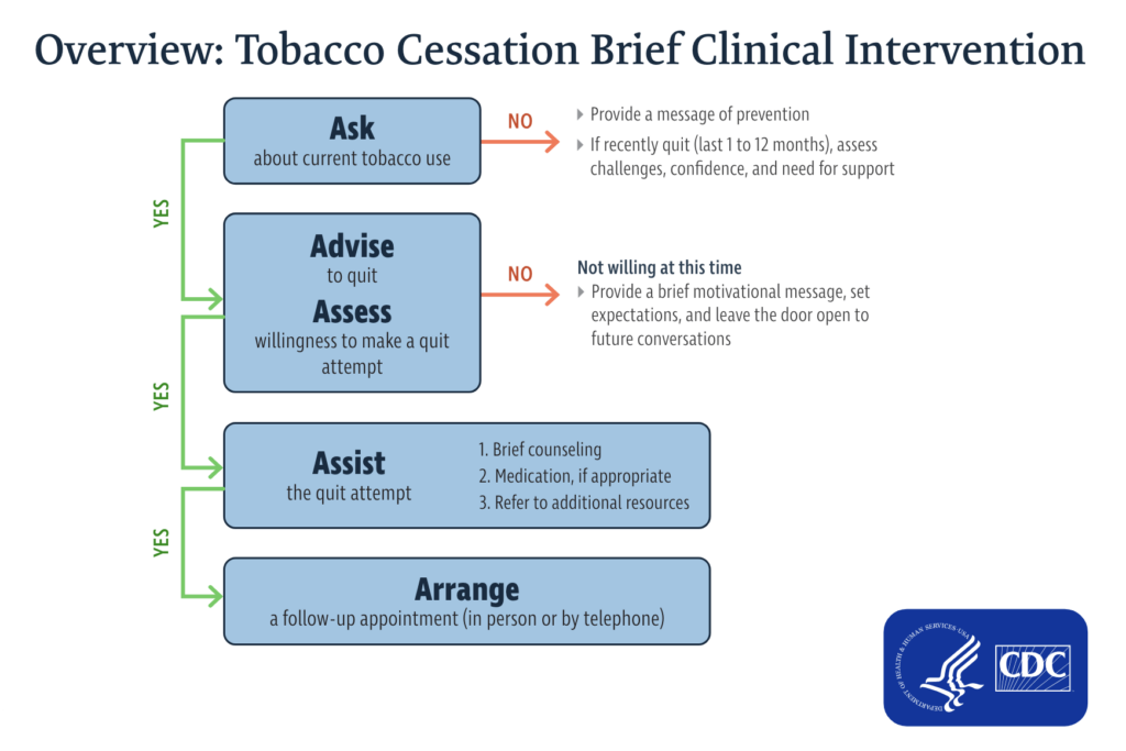 tobacco cessation guidelines Tobacco Recovery and Wellness Initiative – Community Behavioral Health