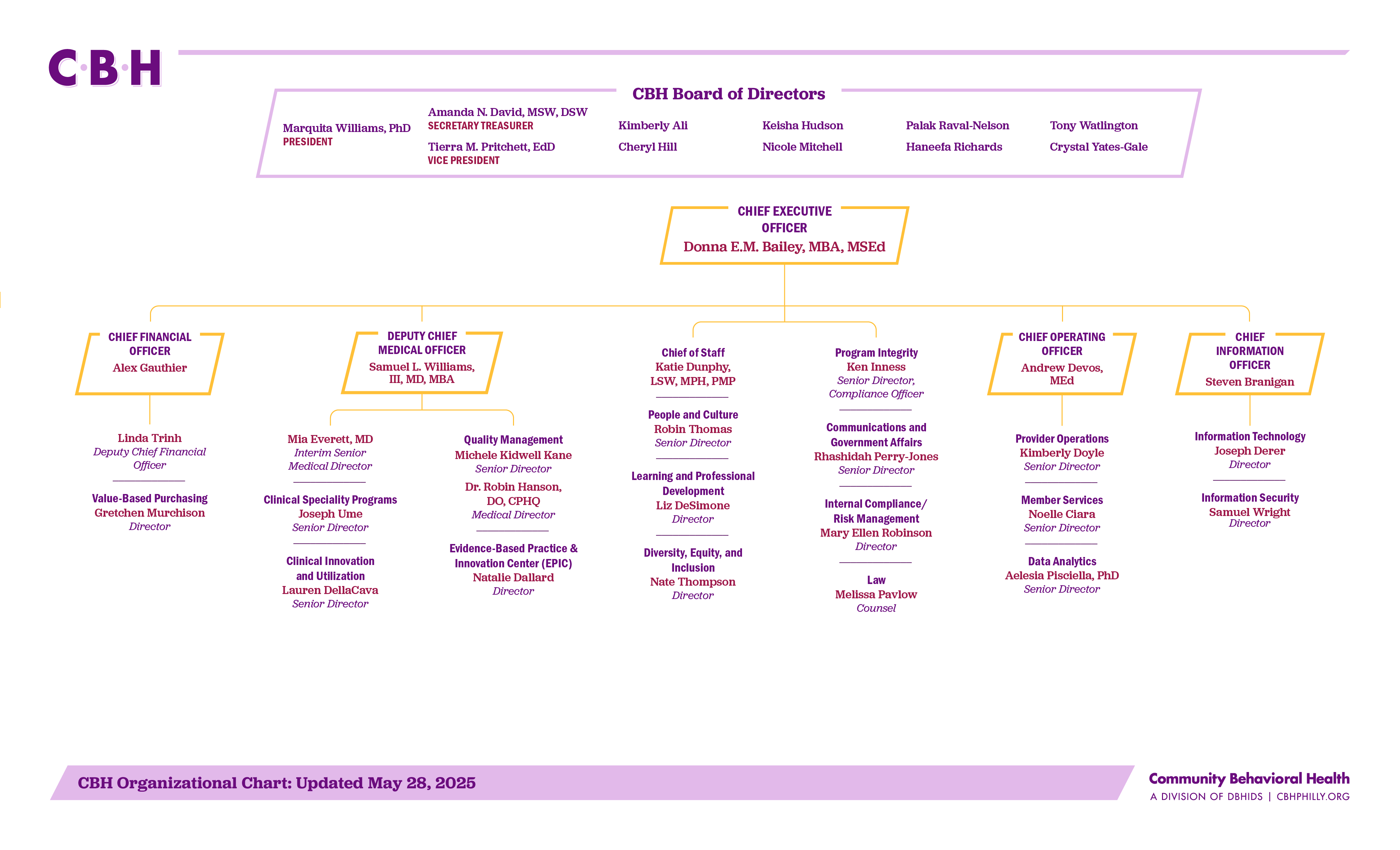 CBH Organizational Chart