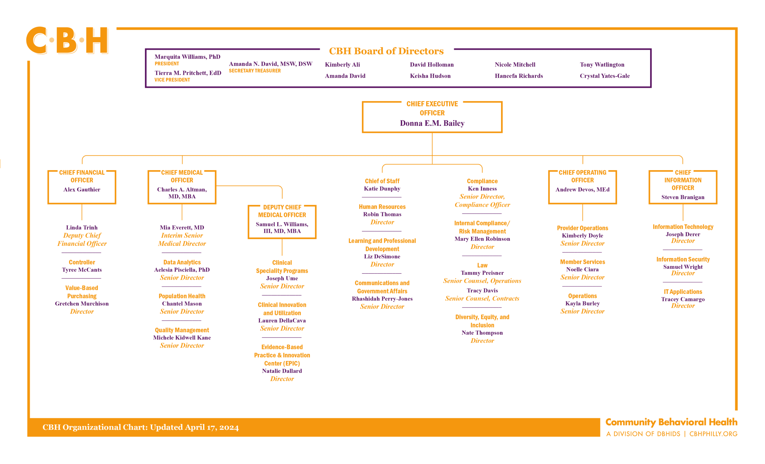 CBH Organizational Chart